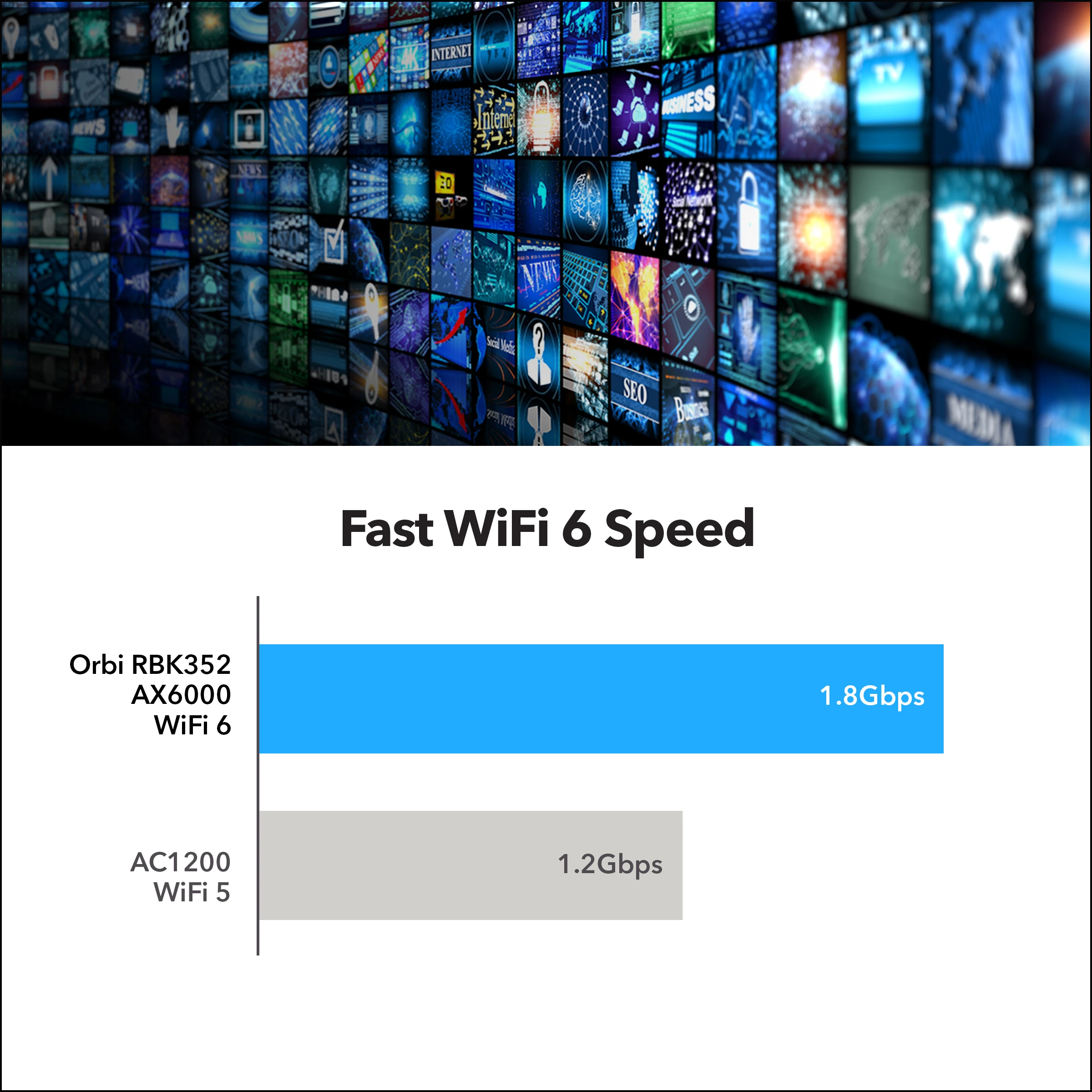 fast wifi 6 speed