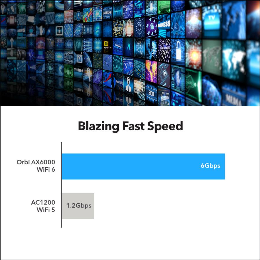 fast speed