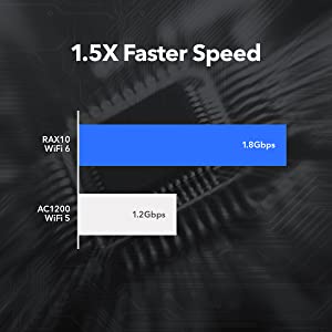 1.5x speed