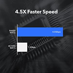 4.5x speed