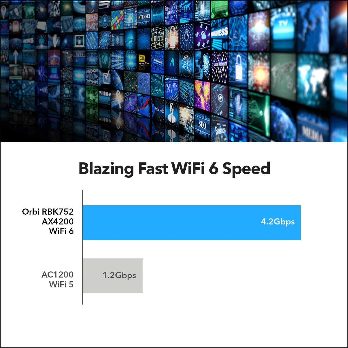 Blazing Fast Wifi 6